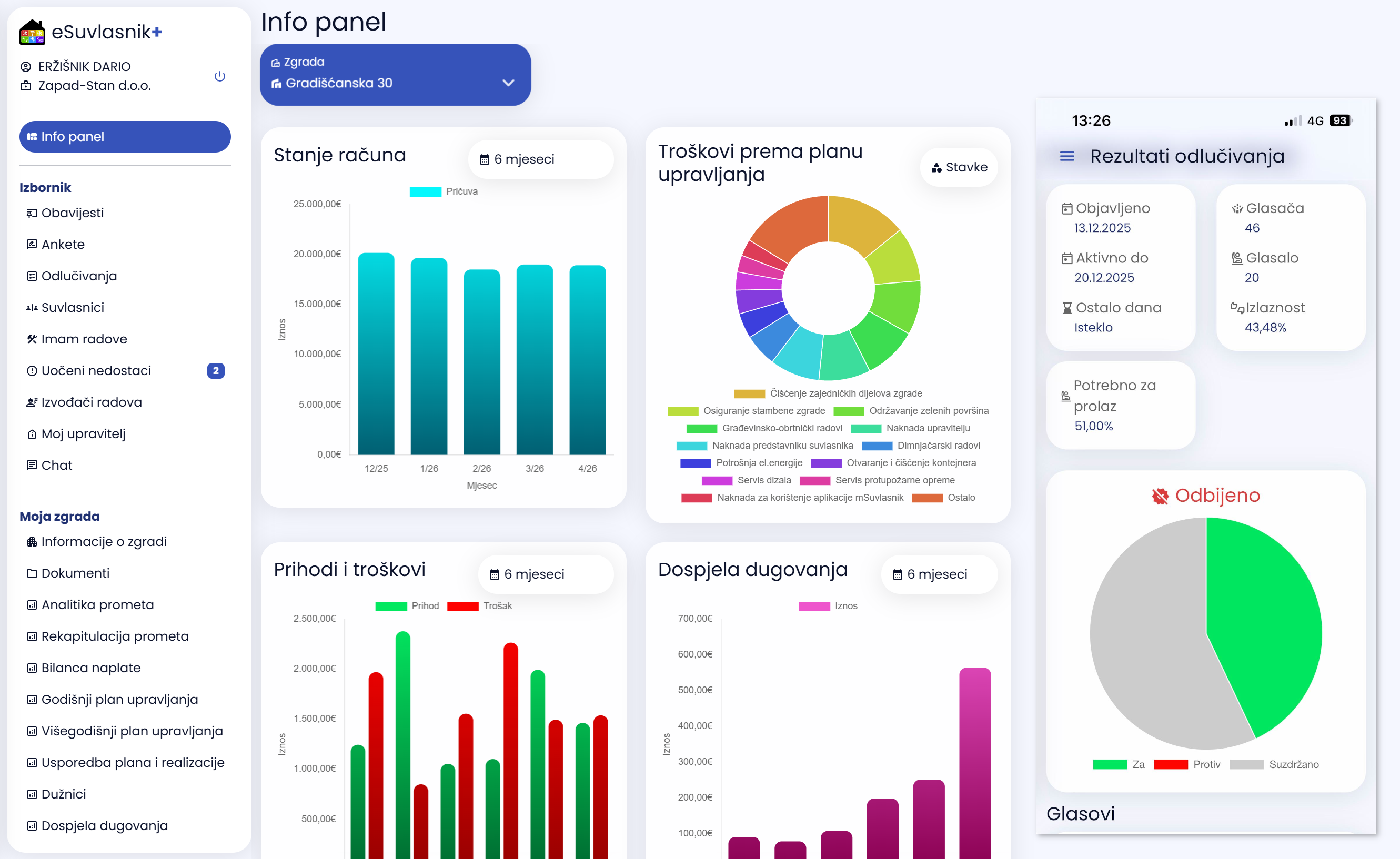eSuvlasnik Web Portal