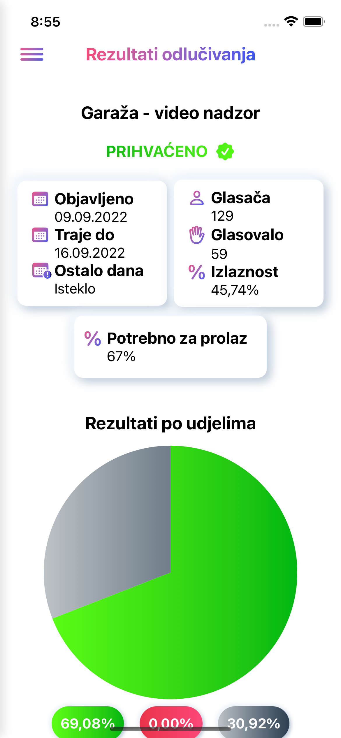 mSuvlasnik - potpisne liste