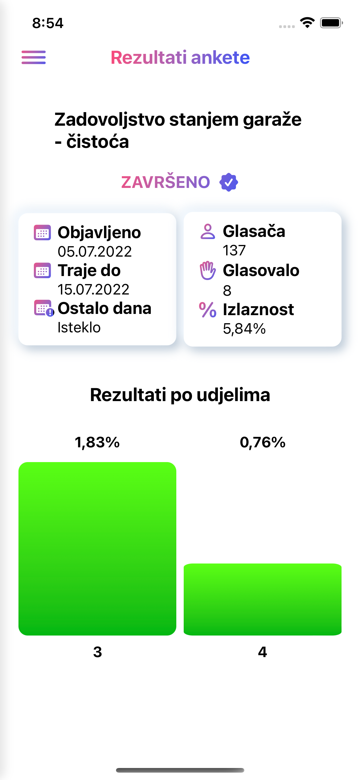 mSuvlasnik - anketirajte suvlasnike